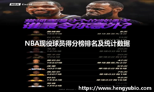 NBA现役球员得分榜排名及统计数据